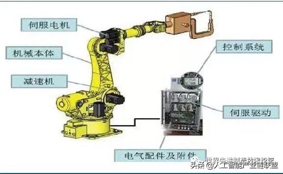 工业机器人基础知识大全，看完秒懂