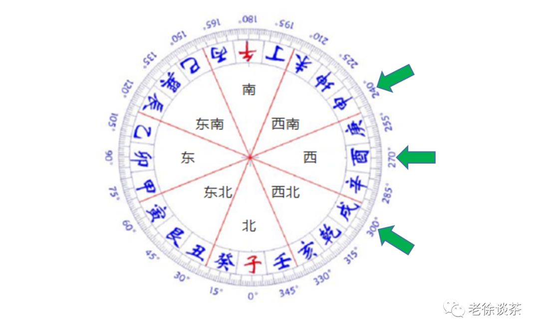 2019年三煞位——要想富,斗三煞