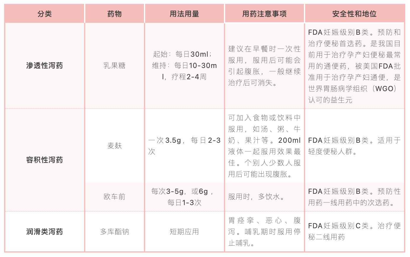 孕期便秘不尴尬，试试这几招通便小妙招