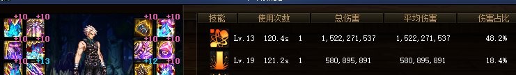 DNF：17个职业超级二觉毕业的数据