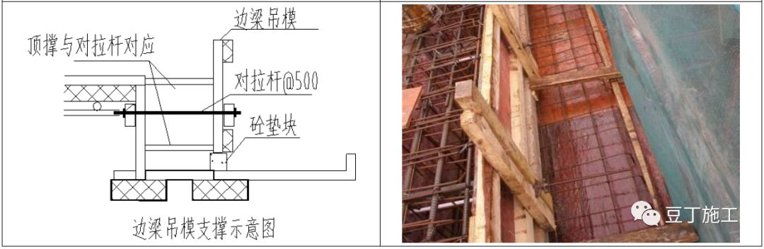 砌筑、抹灰、地坪工程技术措施可视化标准