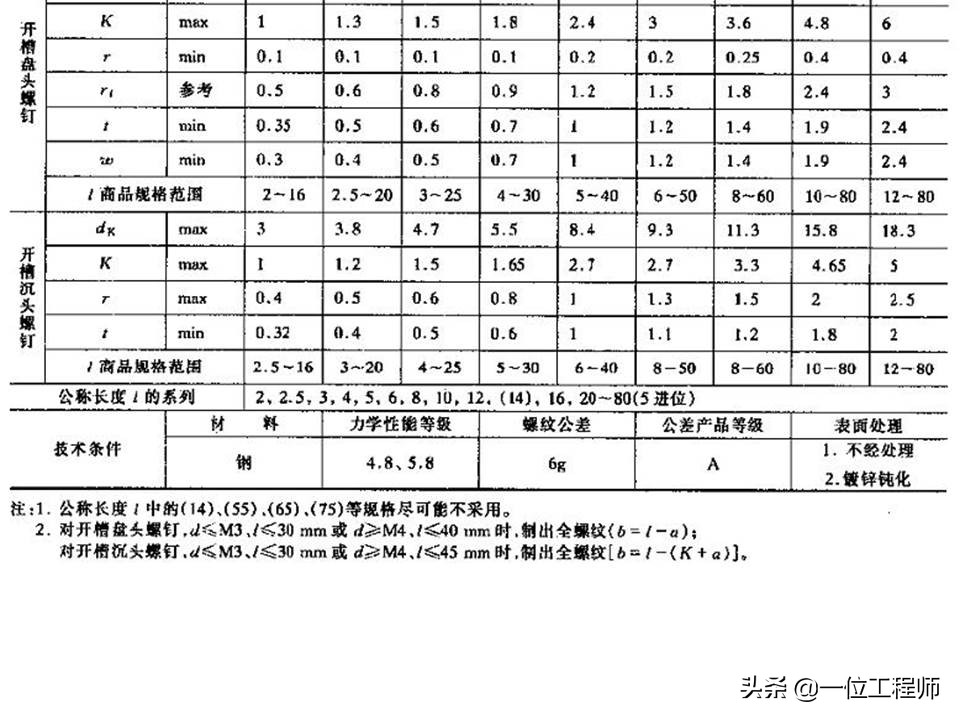 机械制图螺纹连接件的画法，63页内容详细介绍螺栓、螺钉的画法