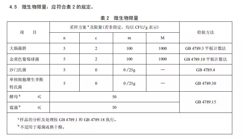 宝宝奶酪测评：德国奶酪酵母超标500倍，还能吃吗？