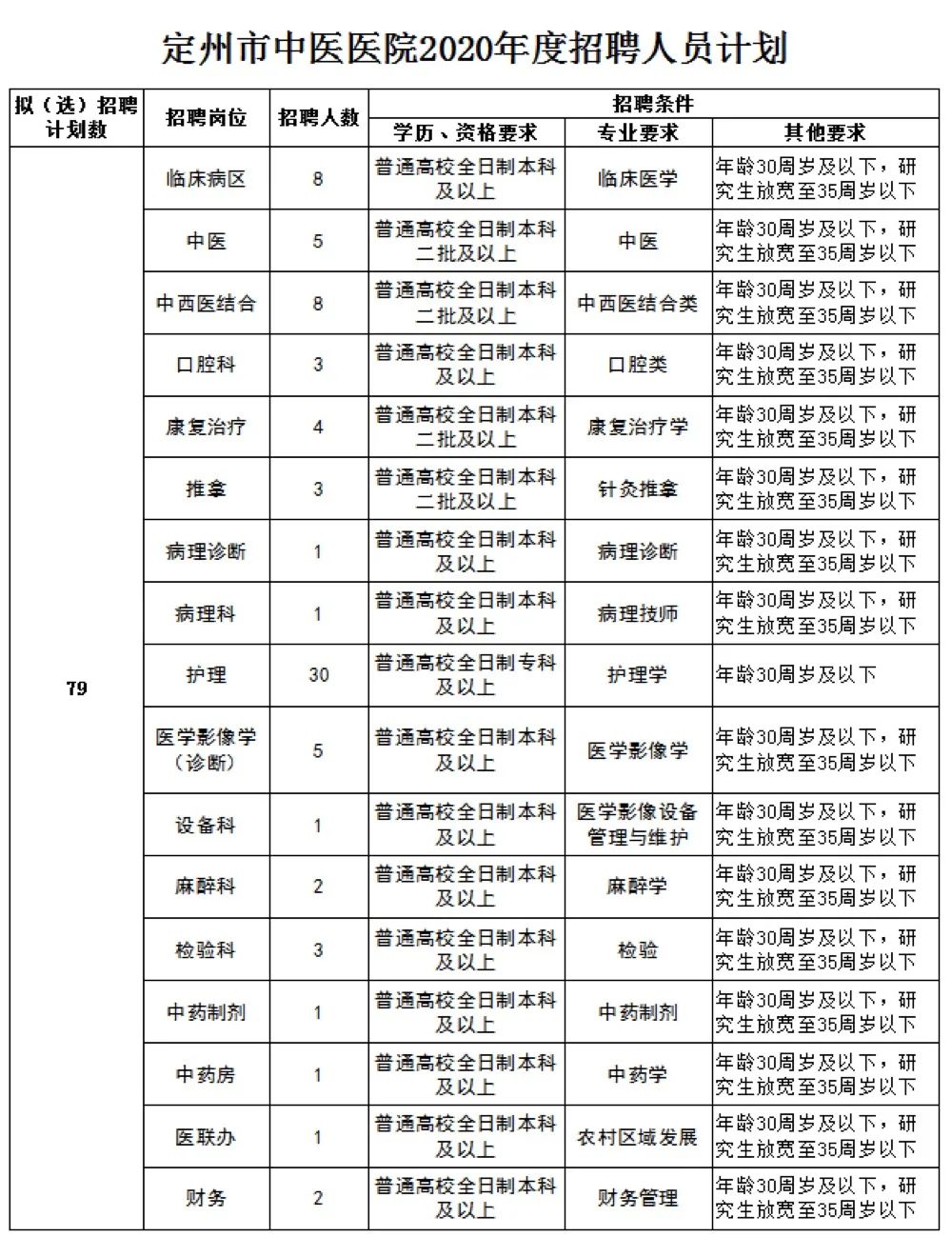 高阳招聘信息网（机关）