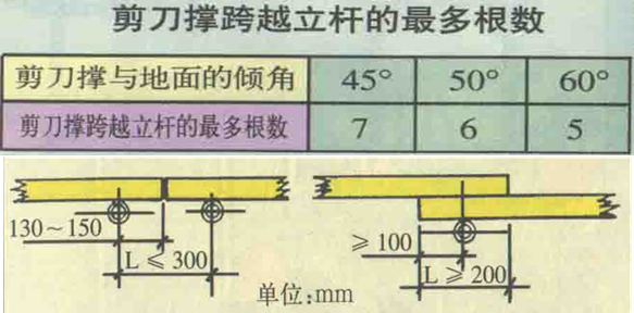 建筑类脚手架的安全