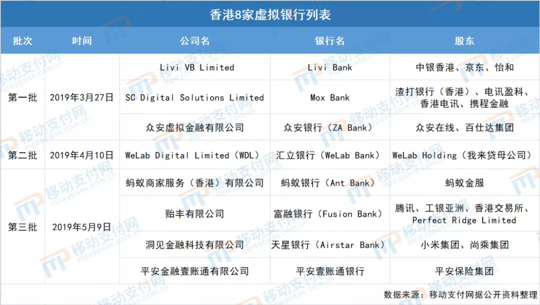 「银行香港」什么是虚拟银行卡（香港虚拟银行“虚拟卡”产品成为竞争焦点详解）