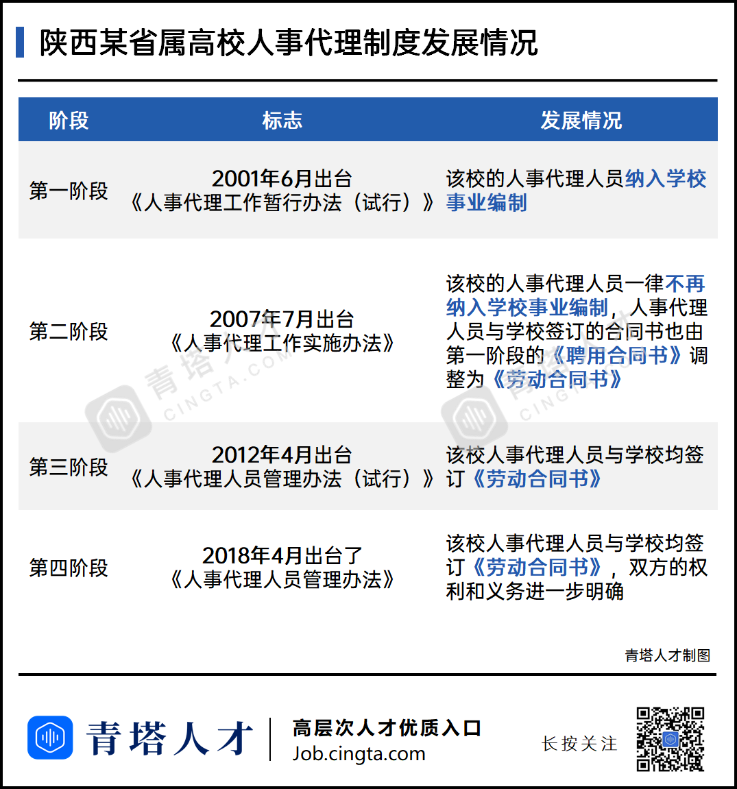 事业编、人事代理和劳务派遣，差别在哪？