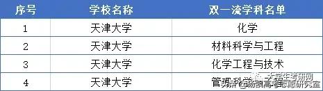 天津大学在贵州录取详细分数及录取名次