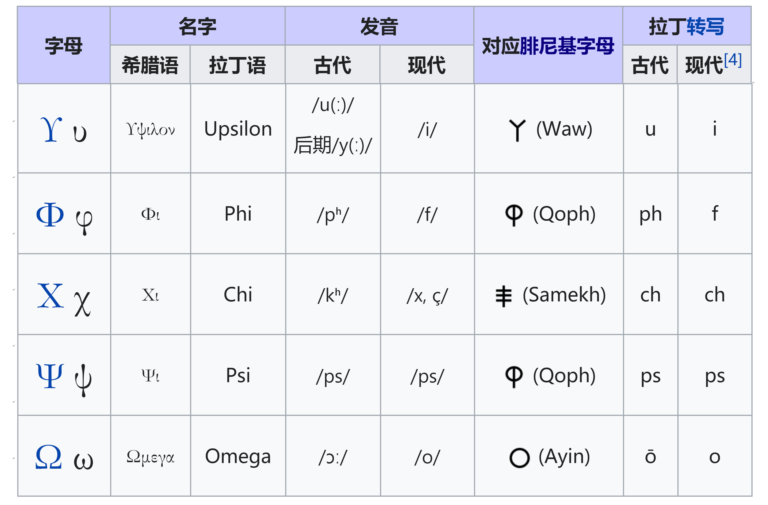 希腊字母的读法和写法(用汉语拼音认识希腊字母学外语事半功倍)