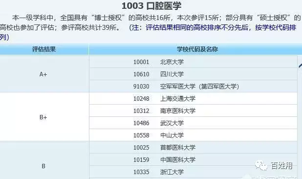 浙江大学医学院和四川大学华西医学中心，谁实力更强？如何选择？