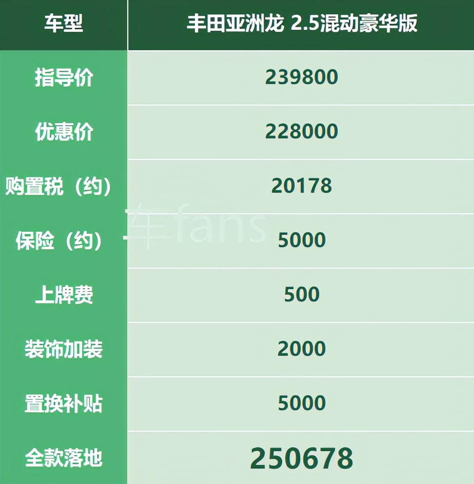 新车车主分享：讨厌加价买了S60，图省事买了亚洲龙
