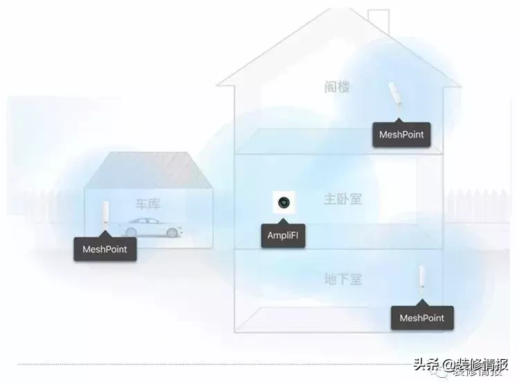 家庭网络配置方案了解下