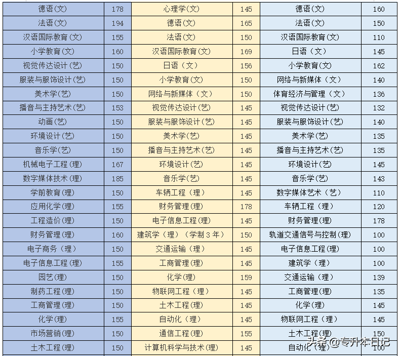 2020陕西专升本最全政策解读