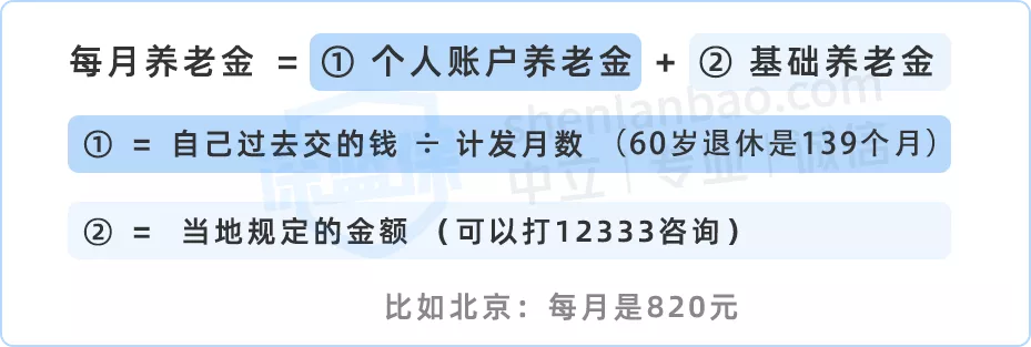 养老保险咨询电话,养老保险咨询电话是多少
