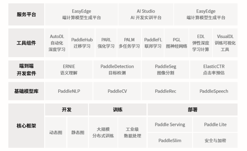 深度学习平台热衷开源，作为先行者的百度飞桨树立了怎样的样本？