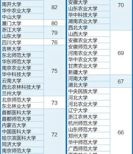 选错专业=浪费分数！最全理科专业全解析，快快收藏