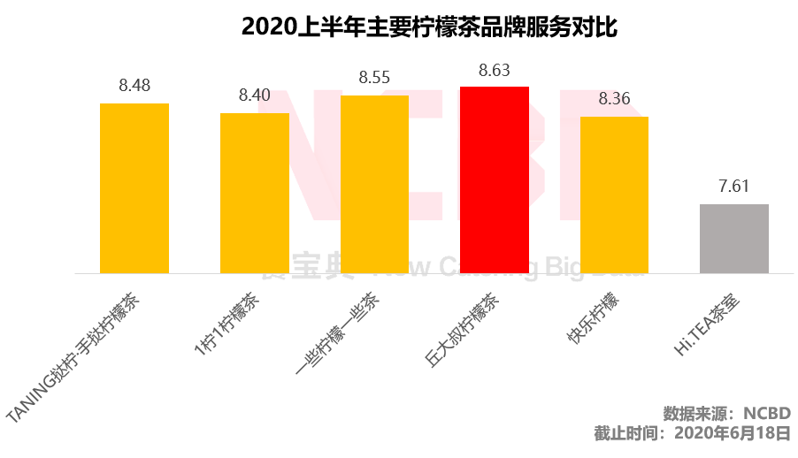 快乐柠檬哪个好喝(夏天柠檬茶喝哪家？丘大叔、快乐柠檬、1柠1、挞柠等6品牌大PK)