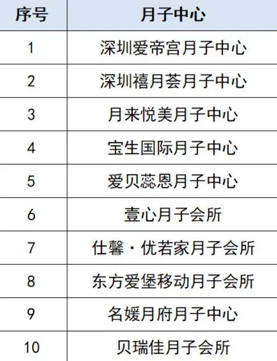 十大月子中心口碑调查|1017位「妈妈前辈」来教你！