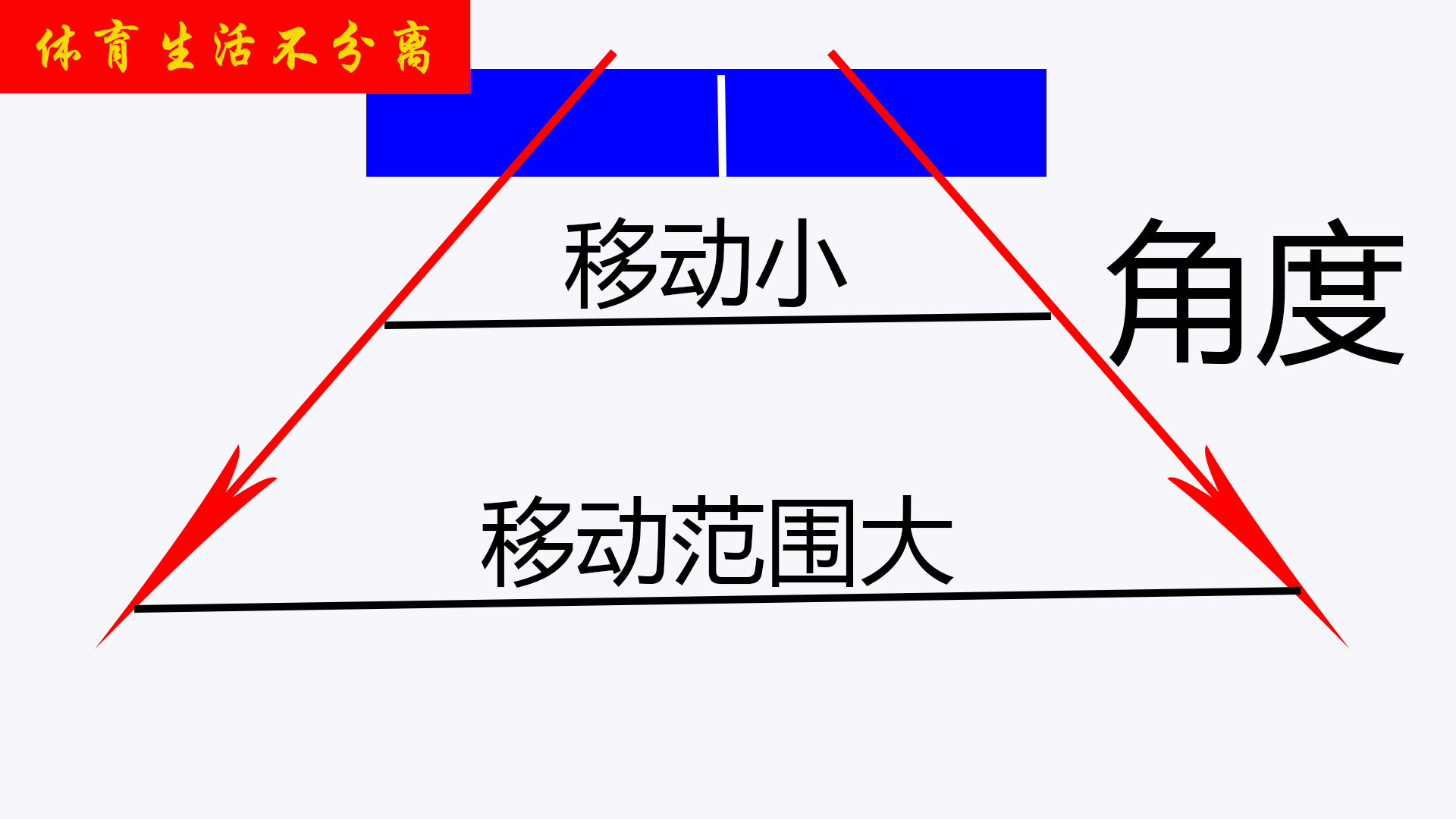 乒乓球退台是什么意思(打乒乓球为什么总退台，国乒训练战例谈站位，离台多远合适)