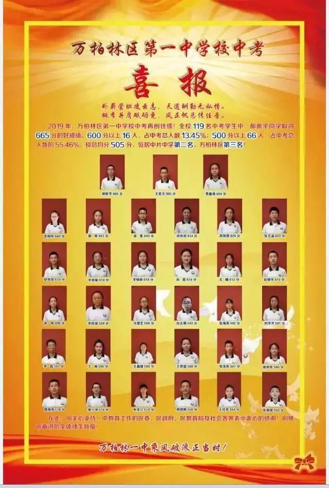 太原初中哪个好，中考成绩瞧一瞧！你最想去哪一所？