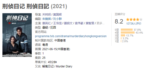 全员疯批！大尺度犯罪港剧吓傻网友，TVB终于重返巅峰？