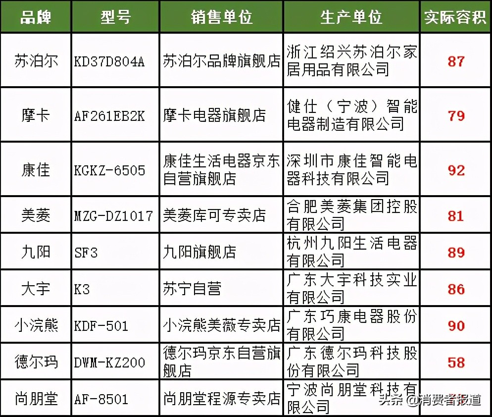 十大品牌空气炸锅（40款空气炸锅的对比）