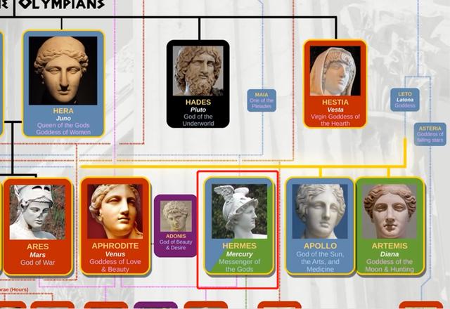 英语学习:宙斯,雅典娜,丘比特,用人物图谱讲解希腊神话人物