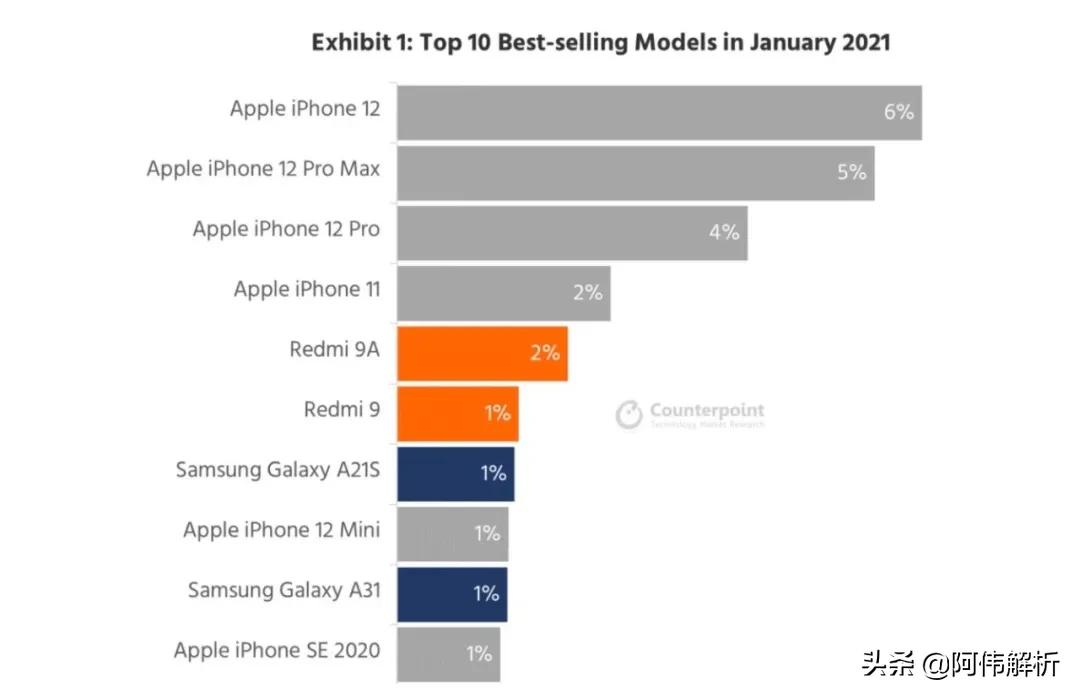 iPhone 6,一代神机