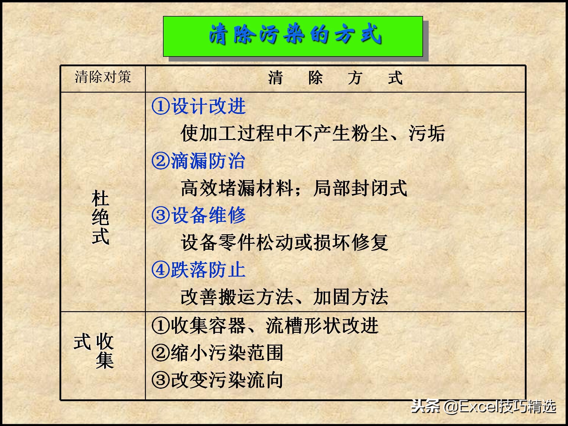 110页的精益生产管理5S培训课件，很棒的5S现场管理知识，推荐！