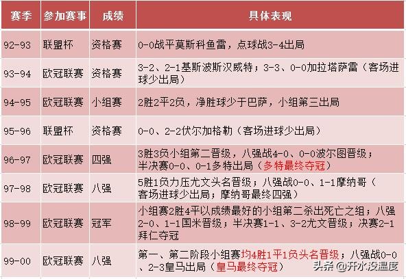 巴萨建队历程(深度：从“菜鸡”蹿到巅峰，曼联99年问鼎欧冠不止靠气运与血性)