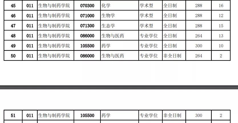 三峡大学近4年硕士研究生招生复试基本分数线