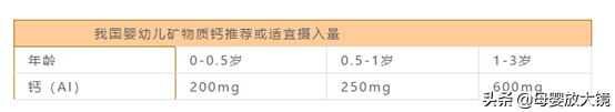 6月龄宝宝大变化：生长发育金标准、护理喂养全指南，爸妈看过来