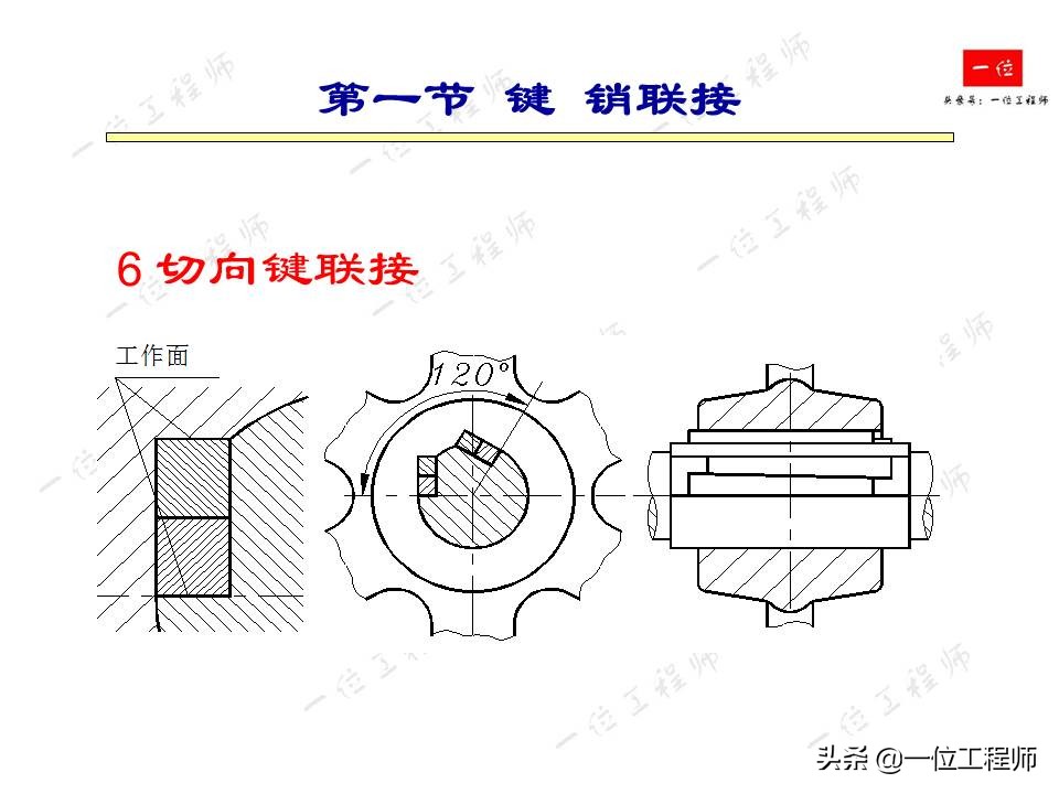 紧固件连接，受力分析和强度计算，32页内容介绍紧固件连接