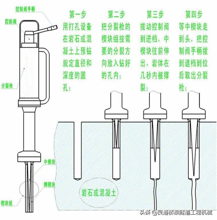 劈裂机的工作原理和分类 - 液压汇