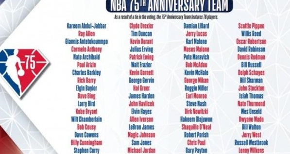杜兰特入选NBA75大巨星，表示十分感激，又突破一项记录