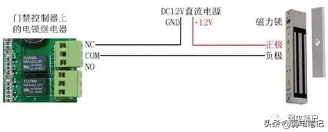 联网门禁系统设备的布线与安装接线