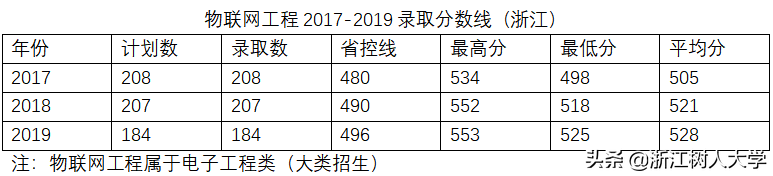 2020年“十大热搜专业”出炉！今年最受考生关注的专业，这里也有