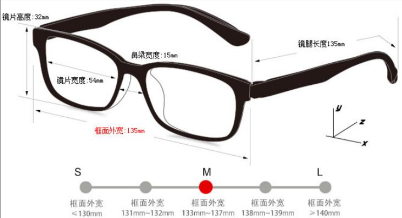 網(wǎng)上眼鏡選購指南，驗光，鏡片鏡架選擇總攻略