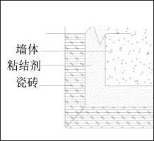 最全面装饰工程主要工艺标准！附现场施工图文