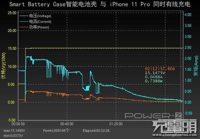 iPhone续航最佳搭档，iPhone 11 Pro Smart Battery Case开箱评测