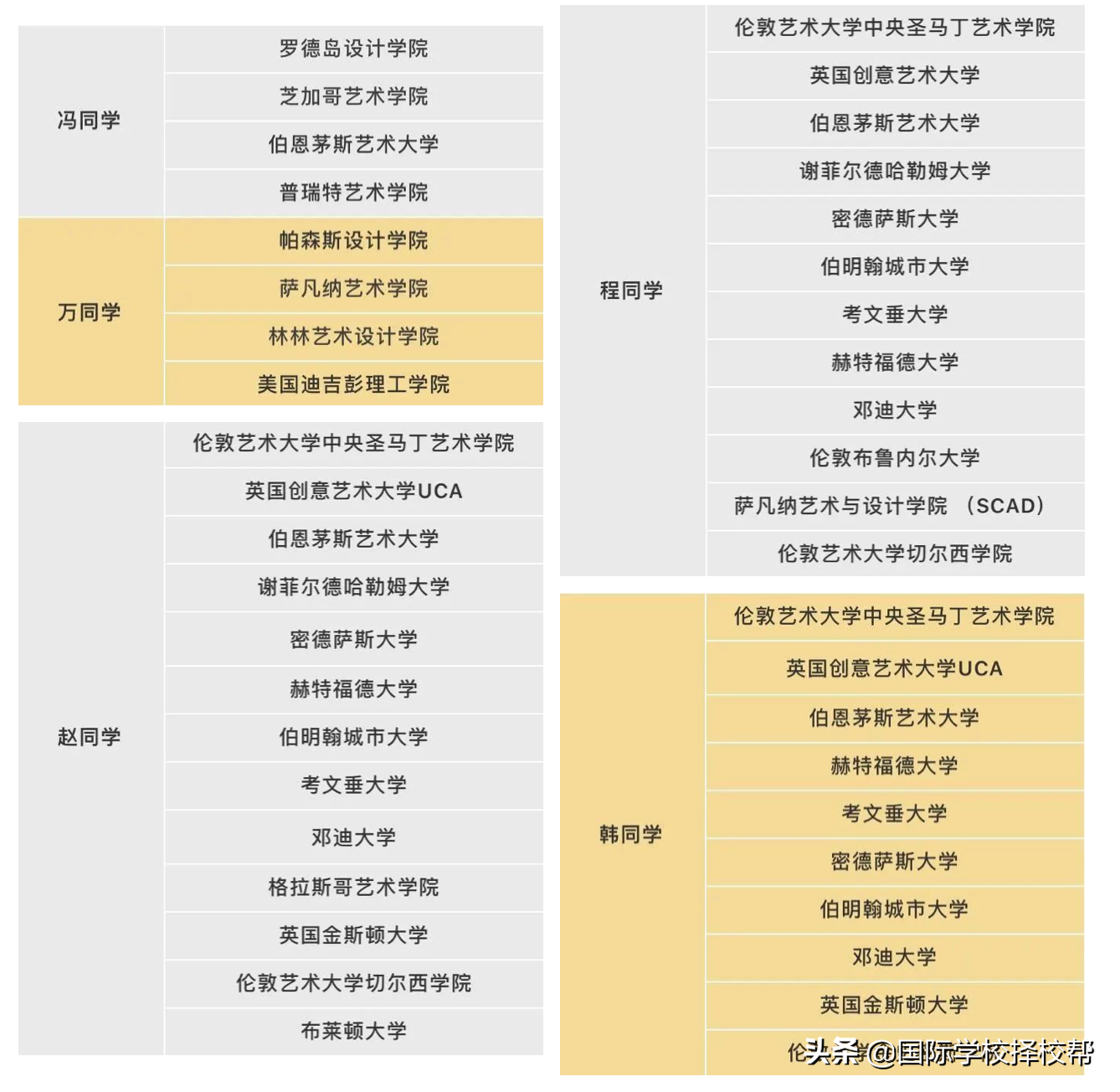 2020北京各国际学校毕业班Offer汇总说明 今年各校成绩都很不错