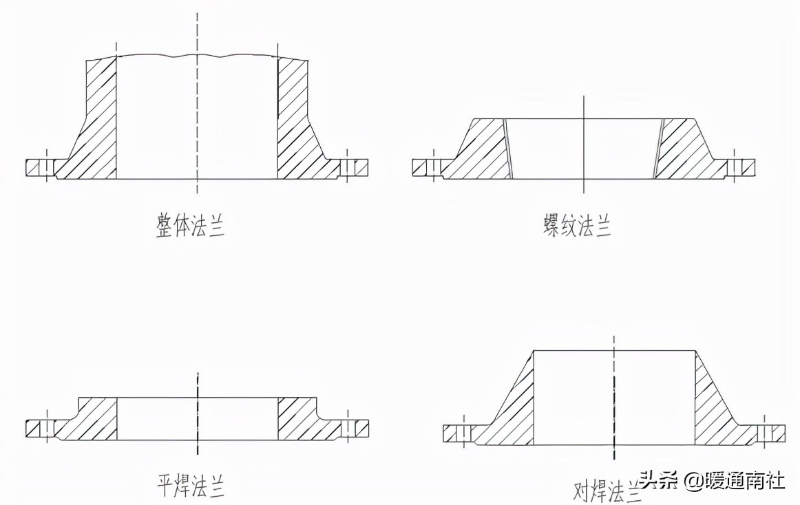 常用工業(yè)閥門、法蘭及墊片基礎(chǔ)知識