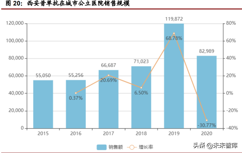 医药行业深度研究报告：实体瘤靶点专题研究