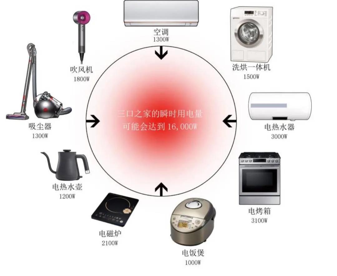 装修房子牢记这3步，打造出美观舒适、又实用的家，提升生活品质