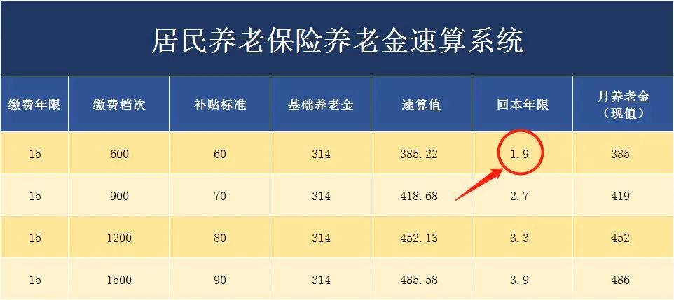 天津城乡居民养老保险,天津城乡居民养老保险缴费标准及领取标准