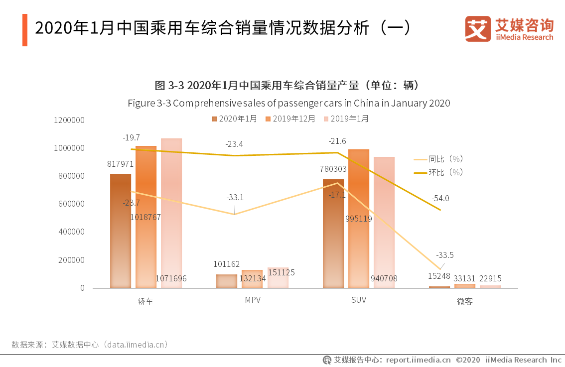 全球车企销售各异：疫情下中国汽车市场现状与趋势分析
