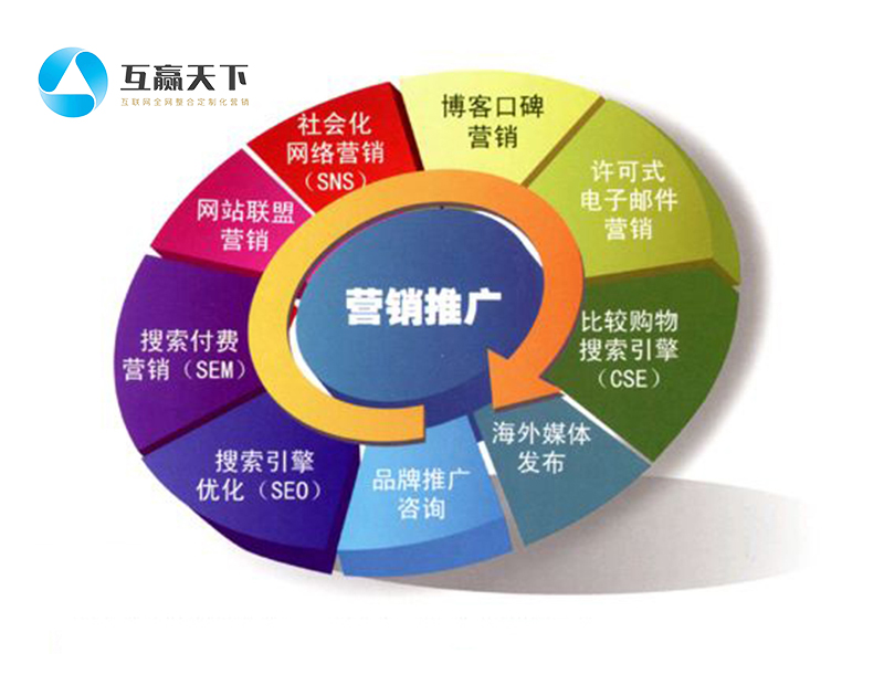 互赢天下｜SEO优化策略到底要怎样做