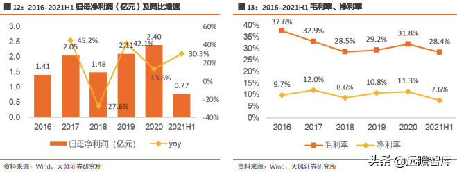 王力安防：国内安全门、锁行业上市第一股，智能制造行业领先