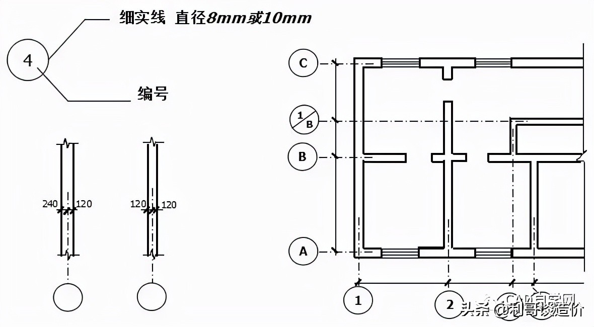 平面定位轴线编号原则:水平方向采用阿拉伯数字,从左向右依次编写