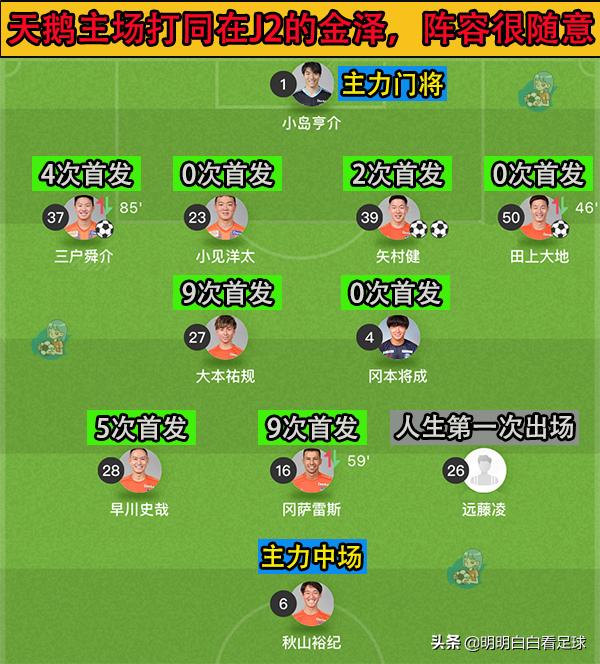 天皇杯：大阪樱花vs新泻天鹅！日本杯赛怎么玩，战意更强者胜？